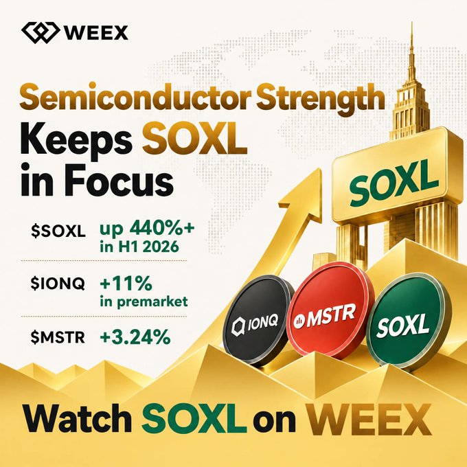 A WEEX promotional graphic titled "Semiconductor Strength Keeps SOXL in Focus," highlighting that $SOXL is up 440%+ in H1 2026, $IONQ is up 11% in premarket, and $MSTR is up 3.24%, with text urging viewers to "Watch SOXL on WEEX."