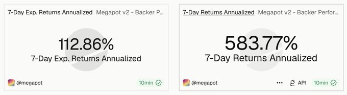 Two screenshots showing 'Megapot v2 - Backer Performance' returns annualized at 112.86% and 583.77% on 7-Day Exp. Returns.