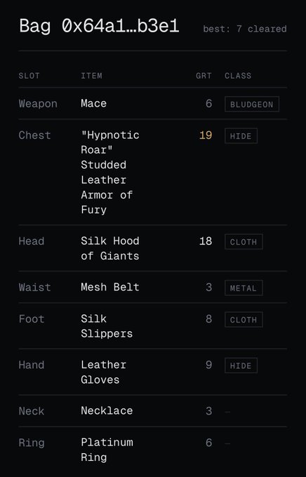 A screenshot of a game inventory screen for 'Bag 0x64a1...b3e1' listing equipped items including a Mace, Hypnotic Roar, and Silk Hood of Giants with their stats and classes.