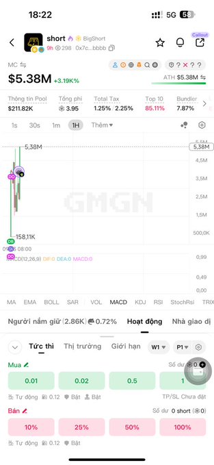 A mobile screenshot of a cryptocurrency or stock trading app showing the ticker 'short' on BigShort exchange, with the current price at $5.38M (down 3.19%) and various Vietnamese-language trading options visible.