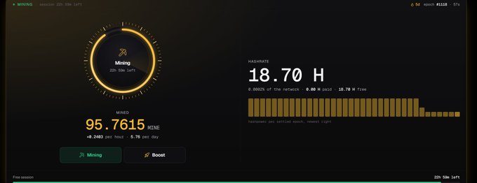 A cryptocurrency mining dashboard displaying 'Mining', '95.7615', 'MINED', and 'HASHRATE 18.70 H'.