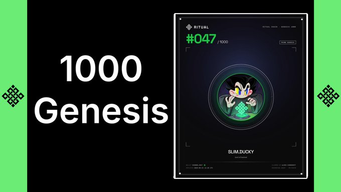 The image features a graphic with "1000 Genesis" in large white text on a black background, alongside a digital trading card-style NFT labeled "#047/1000" with "RITUAL" branding, depicting a character called "SLIM.DUCKY." It visually represents the Ritual Genesis 1000 milestone, highlighting a limited registry of 1,000 wallets for deploying sovereign agents on the Ritual network.