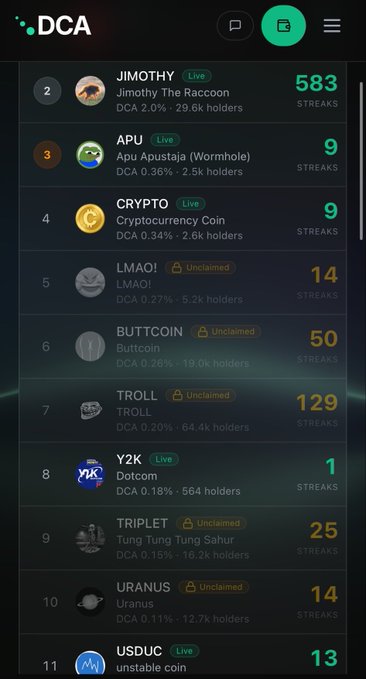 A screenshot of the DCA app shows Jimothy The Raccoon ($JIMOTHY) ranked #2 with a 2.0% DCA rate, 29.6k holders, and 583 streaks, outpacing other trending meme coins like $APU, $CRYPTO, and $TROLL. The image visually supports the post's claim by highlighting Jimothy's strong community accumulation metrics despite being only two weeks old.