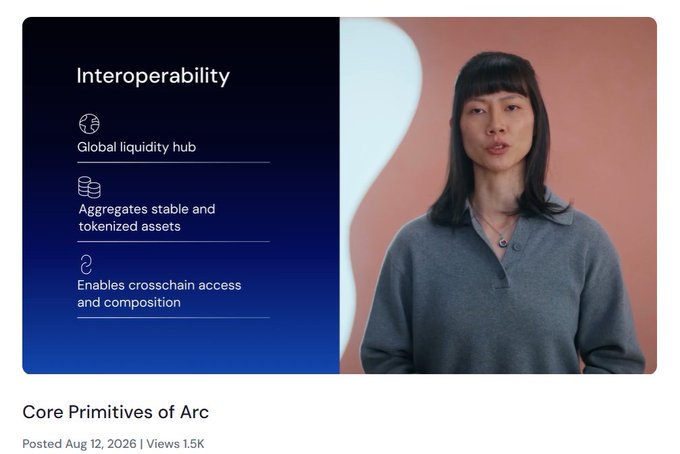 A video thumbnail titled 'Core Primitives of Arc' featuring a presenter discussing 'Interoperability' with bullet points on global liquidity hub, aggregating stable/tokenized assets, and crosschain access.