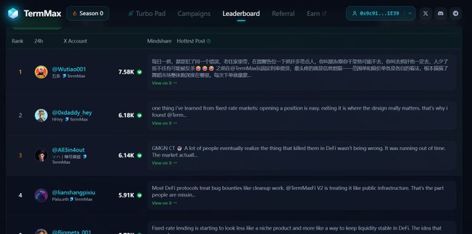 The image features a screenshot from a website, displaying an array of different names across various pages. The most prominent feature of this screenshot is a list titled "TermMaxFi Track", which contains several names including "@TermMaxFi Track". This list may be related to the post about TermMaxFi or could possibly be part of another webpage on the site.