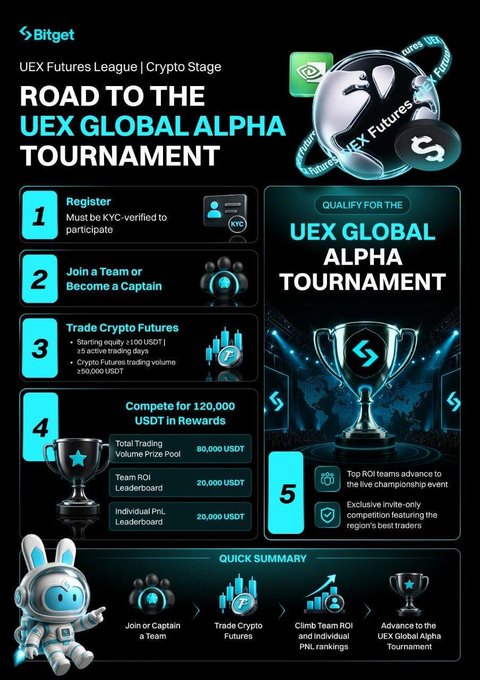 The image features a poster for a competition called "Road To The UEX Global Alpha Tournament". It showcases a cartoon rabbit holding a trophy, symbolizing the winning team's victory. The poster also includes information about the tournament rules and rewards, as well as a list of steps that participants need to follow in order to join or form their own teams. The main focus is on making the competition more engaging by incorporating elements like the cartoon rabbit and appealing visuals.