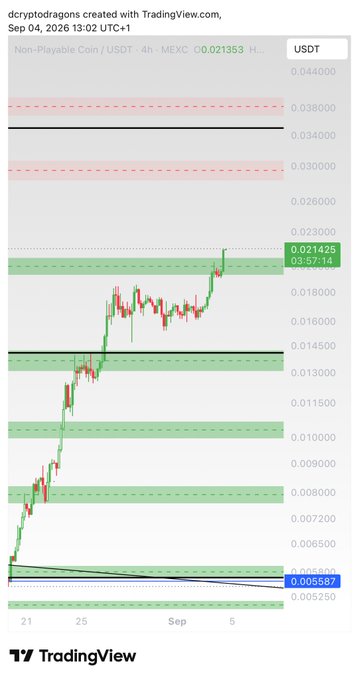 A TradingView chart for the 'dcryptodragons' token (Non-Payable Coin / USDT) on MEXC, showing a candlestick graph with green resistance zones and timestamps from September.