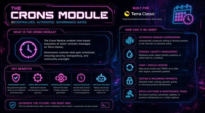 "$LUNC army check out the latest medium article from @daolunaclassic highlighting the crons Module and its functionality."
