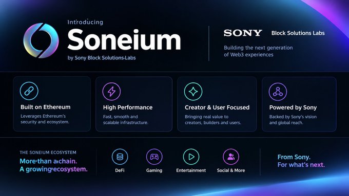 A promotional graphic introducing 'Soneium by Sony Block Solutions Labs,' a Web3 blockchain built on Ethereum with a focus on DeFi, gaming, entertainment, and social applications.