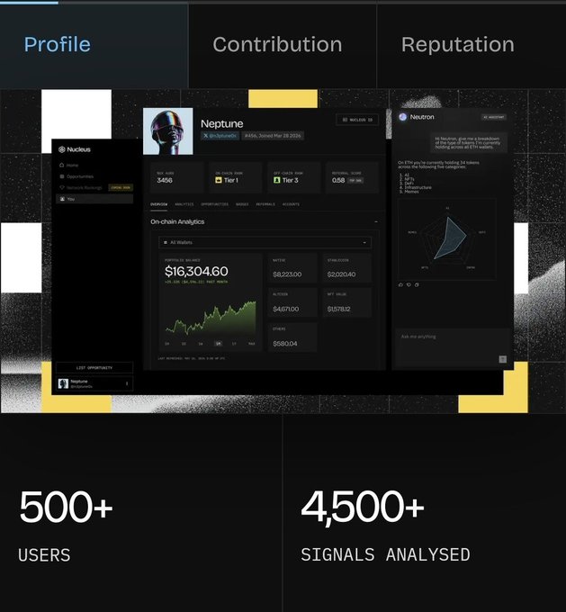 A promotional graphic showcasing the Nucleus platform dashboard featuring user "Neptune" with a notable portfolio value of $163,04.60, displaying analytics such as $82,233.00 invested and $8,223.00 in store credit, alongside statistics of 500+ users and 4,500+ signals analyzed—visually supporting the post's call to action to join the $220k+ creator reward campaign via nucleus.codes.