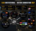 A "2026 Institutional + RWA Connection Map" chart highlights Stellar Network's massive RWA growth in 2026, climbing from $785.6M in January to $1B in January, $2B in April, $3B in June, and beyond, reinforcing the bullish case for $XLM.