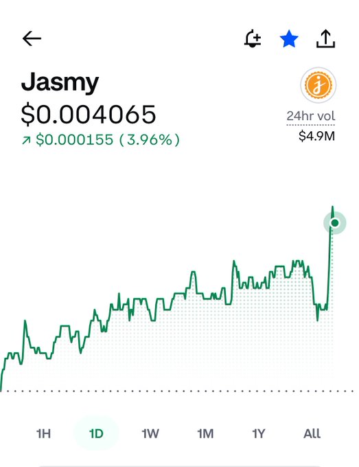A screenshot of the Jasmy (JASMY) cryptocurrency chart shows the price at $0.004065, up $0.000155 (3.96%) with a 24-hour trading volume of $4.9M, displaying a notable upward spike at the end of the 1D view. The post highlights $JASMY as worth paying attention to, which aligns with the visible price surge and positive momentum on the chart.