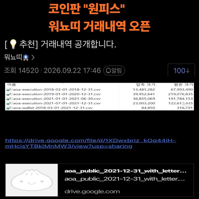 The image shows a Korean cryptocurrency forum post announcing the open release of Wemix (위믹스) transaction history, listing CSV data files with execution records and compression sizes (e.g., "aoa-execution-2018-03-01-2018-12-31.csv" at 13.4M compressed to 67.9M), along with a Google Drive download link. This relates to the post by highlighting the public availability of detailed on-chain data that would allow for extensive analysis of the Wemix network's activity, supporting the claim about "the era of big coins" through transparent transaction records.