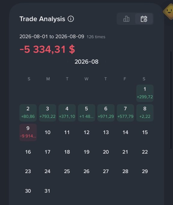 A "Trade Analysis" screen showing a calendar for August 2026 with a total of "-5 334,31 $", displaying daily profit/loss figures including a significant -9 914... loss on August 9th.