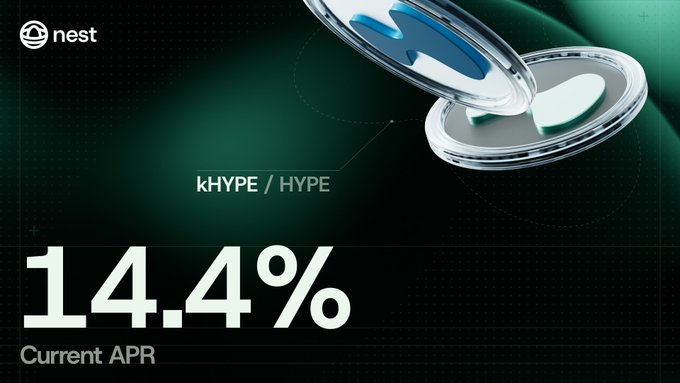 A promotional graphic for 'nest' displays a current APR of 14.4% for kHYPE/HYPE, featuring a glass-like 3D object against a dark green background.