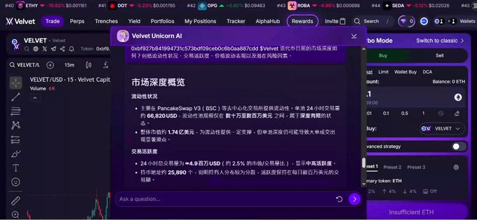 A screenshot of the Velvet trading platform showing a Chinese-language AI market analysis popup regarding PancakeSwap V3 and overall trading volume.