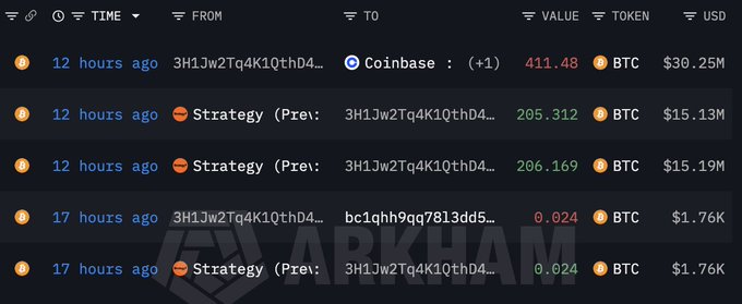 The image shows a table displaying cryptocurrency data with various Bitcoin transactions listed, including multiple BTC values ranging from $1 to several millions of dollars, as well as some other cryptocurrency names and their respective prices. The primary focus of the image is the first transaction posted by Michael Saylor, which was worth around $30 million at the time it was sent. This indicates that he has been actively engaging in Bitcoin trading for quite some time, showcasing his persistence despite setbacks or negative opinions from others.