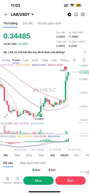 A MEXC trading app screenshot showing the LAB/USDT pair trading at 0.34485, up 10.39%, with candlestick chart and technical indicators.