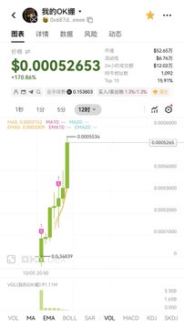 The image displays a price chart for the token "我的OK猪" (MyOKPig) on what appears to be a crypto trading platform, showing a dramatic price spike of +170.86% with the current price at $0.00052653 and an extremely low market cap of $52,658.70. The accompanying caption critiques this kind of artificial price pump, suggesting that the steep vertical spike and pink-marked manipulation points illustrate the "PvP" (pump-and-dump) behavior described—where holders bundle supply to inflate the chart before inevitably exiting and crashing the price.