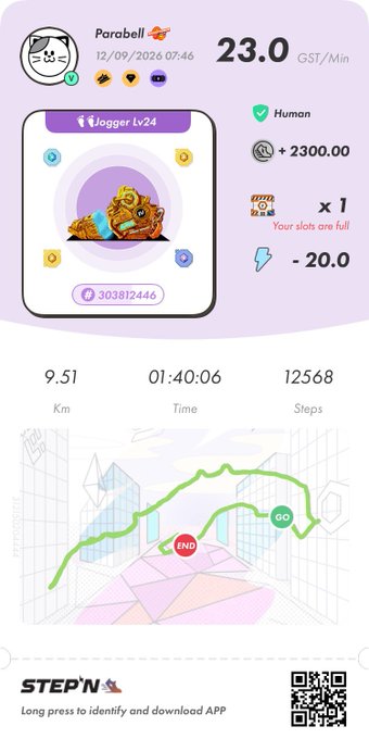 STEPN app screenshot showing a Jogger Lv.24 Parabell# sneaker NFT at 23.0 GST/Min with 2300.00 coin earnings and a running activity of 9.51 Km, 1:40:06 time, and 12568 steps.