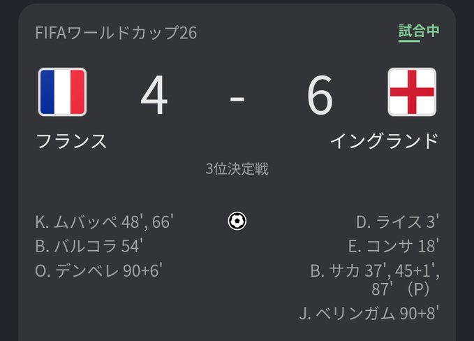 FIFAワールドカップ26の3位決定戦のスコア表示で、フランス 4 - 6 イングランドの試合結果と各選手のゴール時刻（K. ムバッペ 48', 66'、B. バルコラ 54'、O. デンベレ 90+6' / D. ライス 3'、E. コンサ 18'、B. サカ 37', 45+1', 87' (P)、J. ベリンガム 90+8'）が記載されている。
