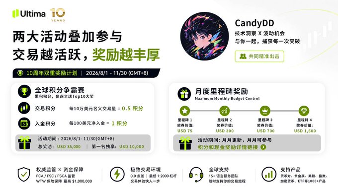 A promotional banner from 'Ultima' featuring a collaboration with 'CandyDD', detailing two overlapping events with trading rewards, prize pools, and milestone bonuses in Chinese text.