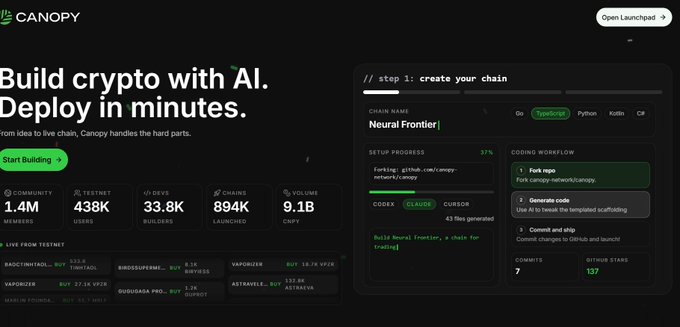 A Canopy webpage screenshot with the headline 'Build crypto with AI. Deploy in minutes.' alongside stats (1.4M members, 438K users, 33.8K creators, 894K launched, 9.1B GMV) and a demo panel showing a 'Neural Frontier' chain setup process.