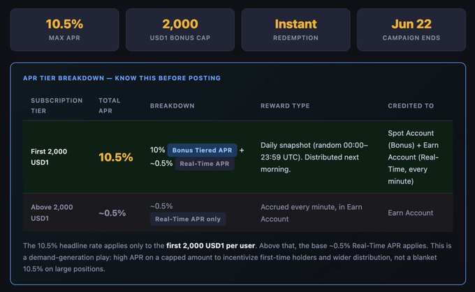 The image shows a table filled with data that provides information about how users can earn money through Bitcoin. The details include when the highest rate of earning starts (for users who deposited more than 10,000 USD1), how much they can earn per hour, and the maximum hours users need to work to receive their earnings. Users also have options to add bonus aprs for certain transactions or campaigns which may be associated with specific products like Bitcoin Cash or Bitcoin. Furthermore, there is a note about a currency exchange for the reward type.