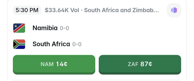 A sports betting interface showing a soccer match between Namibia and South Africa at 5:30 PM with a score of 0-0 and a trading volume of $33.64K, displaying odds of NAM 14¢ and ZAF 87¢.