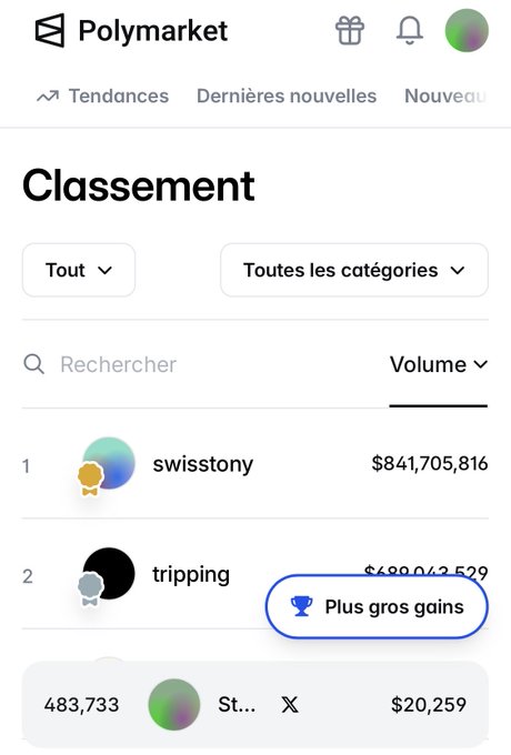 The image shows a phone screen with a list of items displayed at the bottom. The main focus is on the "Classement" section, which has a blue header and a white background. Below this, there are three different options for classifications or categories, each represented by a circle containing a number and an icon. One of these circles displays the word "Swisston", indicating that it's a category related to Swiss currency. The other two circles show the words "Toutes les catégories" and "Toutes les nouveaux nouveaux". There is also a small blue button labeled "PLUS GROS GAINS" in the bottom right corner of the screen, suggesting that there might be some sort of reward or recognition for reaching certain goals.