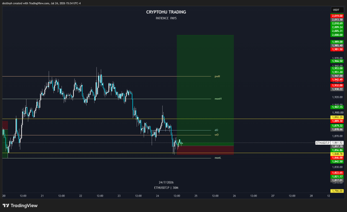 A TradingView chart of ETH/USDT (Binance, 4H timeframe, July 2025) shows a short setup marked with entry, profit, and reward zones resulting in a +5.36R win, closing at 1916. The caption highlights the realized trade outcome across the green profit target box and red stop-loss zone.