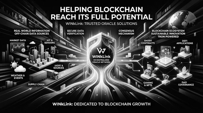A dark infographic titled 'HELPING BLOCKCHAIN REACH ITS FULL POTENTIAL' showcases WinkLink's trusted oracle solutions, featuring a central shield labeled 'WinkLink Decentralized Oracle Network' with radiating data flows to categories like Market Data, IoT & Sensors, Supply Chain, Smart Contracts, and DeFi Applications.