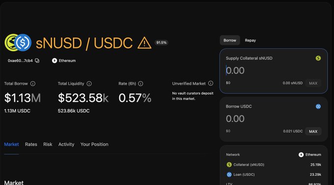 A screenshot of the Morpho Blue lending market for sNUSD/USDC shows a high-risk configuration with a 91.5% LLTV, 0.57% supply rate, and $523.58k total liquidity against $1.13M borrowed—meaning the market is significantly undercollateralized and vulnerable, supporting the post's warning that lenders should be concerned about the $500k at stake.