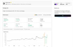 A screenshot of the DexScreener page for the "Minara" token, showing a price chart with a sharp upward spike alongside its performance metrics, visually reinforcing the post's bullish sentiment that the "Minara fam" has been going long.