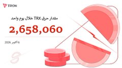An infographic showing the TRX token (TRON) circulating supply in Arabic, displaying a total of 2,658,060 tokens.