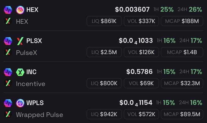 A cryptocurrency market dashboard displaying tokens including HEX ($0.003607, +25%), PLSX (PulseX, $0.1033, +16%), INC (Incentive, $0.5786, +15%), and WPLS (Wrapped Pulse, $0.1154, +15%) with their respective liquidity, volume, and market cap figures.