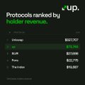 The image shows a leaderboard ranking protocols by holder revenue, with Uniswap at the top ($127,707), followed by AAVE ($125,762), BNB ($127,688), Pepe ($22,175), and Maker ($41,287). It highlights that "up." leads with $127,707 in holder revenue, illustrating the post's claim that 100% of the protocol's revenue flows to UP holders.