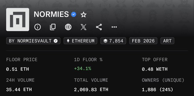 This is a screenshot of a website that displays information about cryptocurrencies, particularly the coin called "NORMIES". The main focus of the image is an "IMAGE" tag containing the text @AdamWeitsman at the bottom left corner. This suggests that the image has been shared or reposted on social media platforms with this particular hashtag.