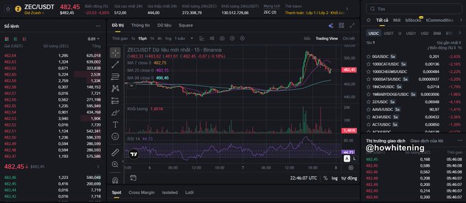 An image showing a finance ledger and stock performance trending over the period of a day at UTC.  The accompanying post notes that the file is increasing by over 12%.