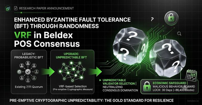 The image is a research paper announcement titled "Enhanced Byzantine Fault Tolerance (BFT) Through Randomness: VRF in Beldex POS Consensus," contrasting legacy probabilistic BFT (existing 7/11 quorum) with an upgrade to VRF-based unpredictable validator selection featuring a 30-day (~86,400 blocks) malicious behavior reward lock—directly illustrating the post's discussion of how BeldexCoin's 2026 VRF consensus upgrade strategically addresses security demands in privacy-focused blockchains.