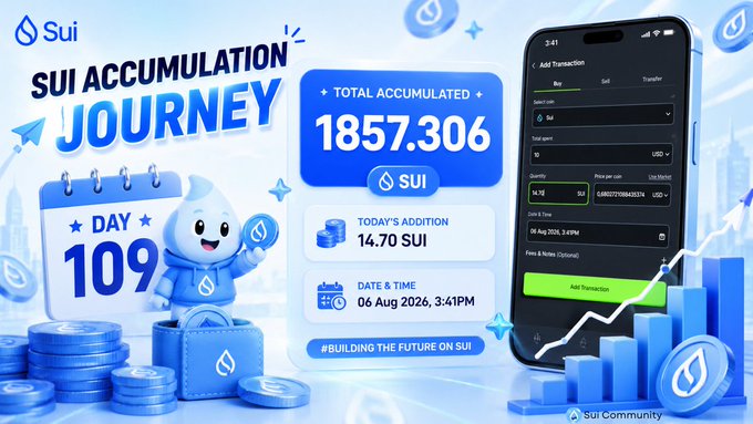 A blue-themed graphic for the "Sui" cryptocurrency showing a "SUI ACCUMULATION JOURNEY" mascot with "DAY 109," "TOTAL ACCUMULATED 1857.306 SUI," and "TODAY'S ADDITION 14.70 SUI" next to a phone screen demonstrating an "Add Transaction" feature.