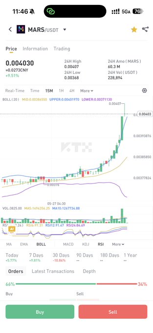 The image shows a price chart with a green line indicating that MarsChain's stock has been rising, while the red line represents the current price of the stock. The text above the chart reads "MarsChain Daily Class: Why Price Rising Today?". This suggests that the stock is currently on an upward trend and could potentially be a good investment opportunity for those who are interested in investing in MarsChain.