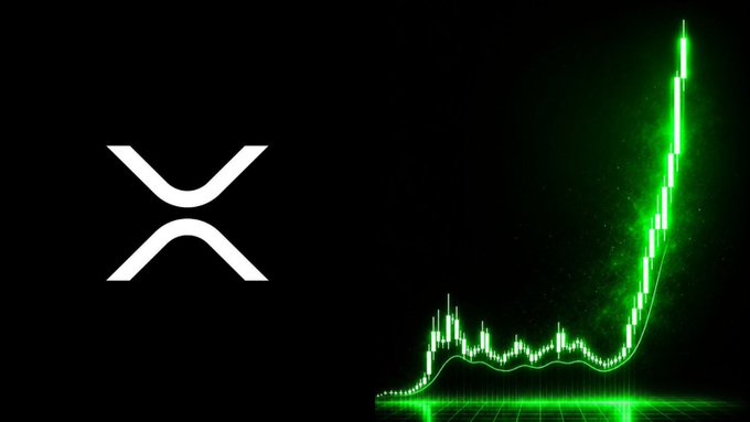 The image shows the XRP logo alongside a bright green upward-trending candlestick chart, symbolizing potential growth and opportunity for XRP holders. This visually represents the news that $XRP holders can now borrow Ripple's RLUSD without selling their XRP.