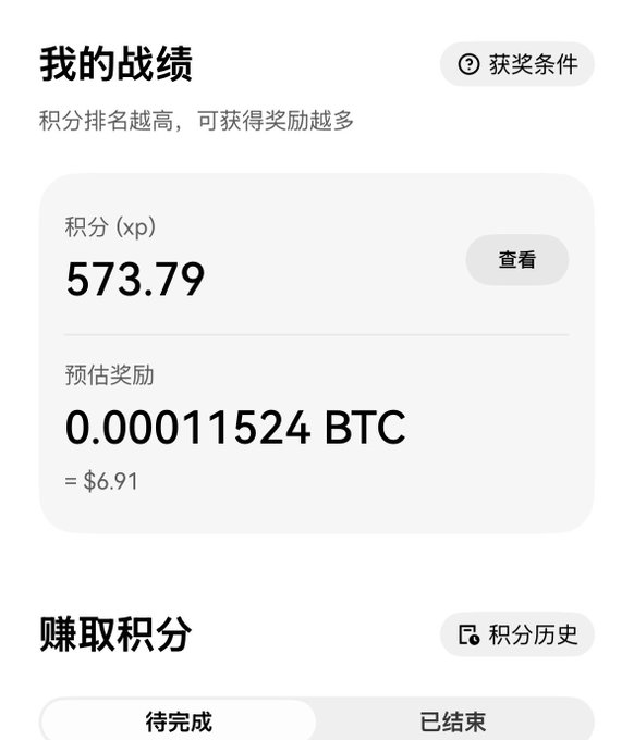 The image shows an OKX rewards dashboard ("我的战绩" / "My Record") displaying 573.79 XP and an estimated reward of 0.00011524 BTC (≈$6.91), which aligns with the post's claim that 300 XP was boosted to over 500 by following misa's sports betting tip.