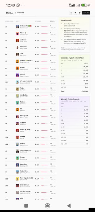 A SONNE leaderboard screenshot showing various DeFi protocols ranked with their Ranks, Points, and Rewards, with top entries including KeplersFarm, bacon, and Marbleblue.