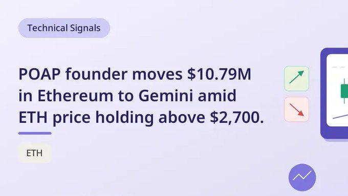A news graphic with the category 'Technical Signals' reporting that 'POAP founder moves $10.79M in Ethereum to Gemini amid ETH price holding above $2,700,' tagged with the ticker 'ETH' and an illustration of a stock chart.