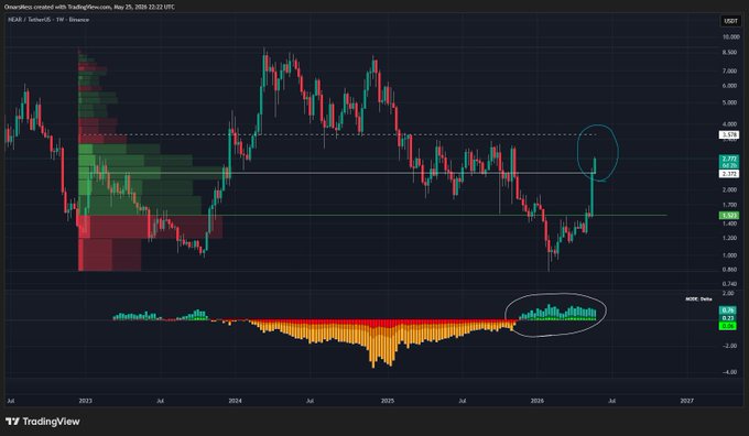 ursi chart with a red line and orange circle, displaying the price of Bitcoin over time against a black background.