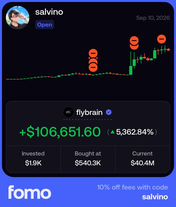 A 'fomo' app screenshot for user 'salvino' dated Sep 10, 2026, showing an 'Open' position on 'flybrain' with a +$106,651.60 gain (▲5,362.84%) on a $1.9K investment bought at $540.3K.