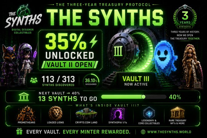 A promotional graphic for 'THE SYNTHS Digital Designer Collectibles' announcing '35% UNLOCKED' and 'VAULT II OPEN', featuring a progress bar at 40%, a '3 YEARS' anniversary badge, and various character collectibles.