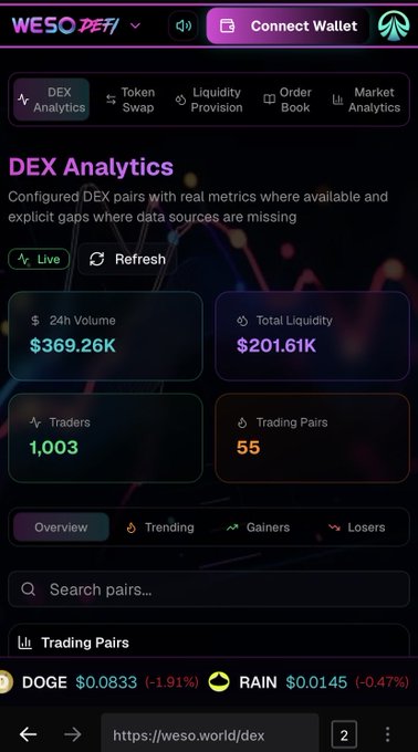 The image shows a screen with various app icons displayed on it, including "WEOSO F.DEX", "CONNECT BLOCKCHAIN MUSEUM", and "WESO DEX". The text on the screen indicates that the DEX currency has reached a peak trading volume of over 369K and currently stands at 1,000 traders. This suggests that the trading platform is gaining popularity among users due to its impressive performance in terms of trade volume and user engagement. It is likely that the post discussing this app represents an analysis or review of the WESO DEX platform, which focuses on the impressive reach and capabilities of the app within the cryptocurrency market ecosystem.